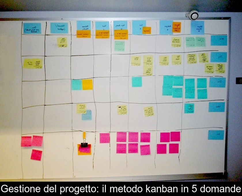 Gestione Del Progetto: Il Metodo Kanban In 5 Domande