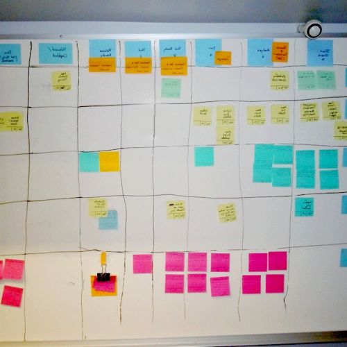 Gestione del progetto: il metodo kanban in 5 domande