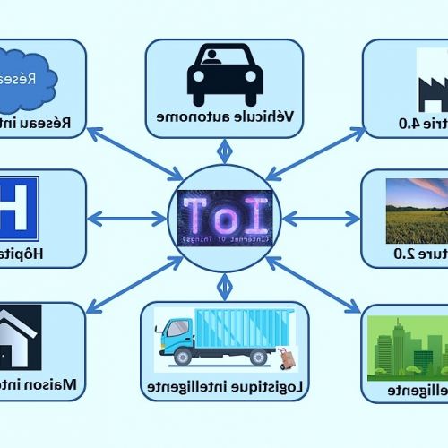 La 5G e l'Internet delle cose: una combinazione per il futuro