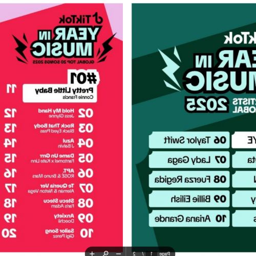 TikTok Anno della Musica 2025: quando il pianeta balla allo stesso ritmo